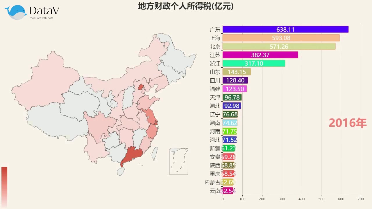 全国各省个人所得税收入历年排名,你贡献了多少呢?哔哩哔哩bilibili