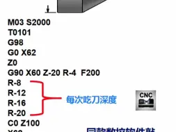 Download Video: G90锥度循环，一起来学习吧