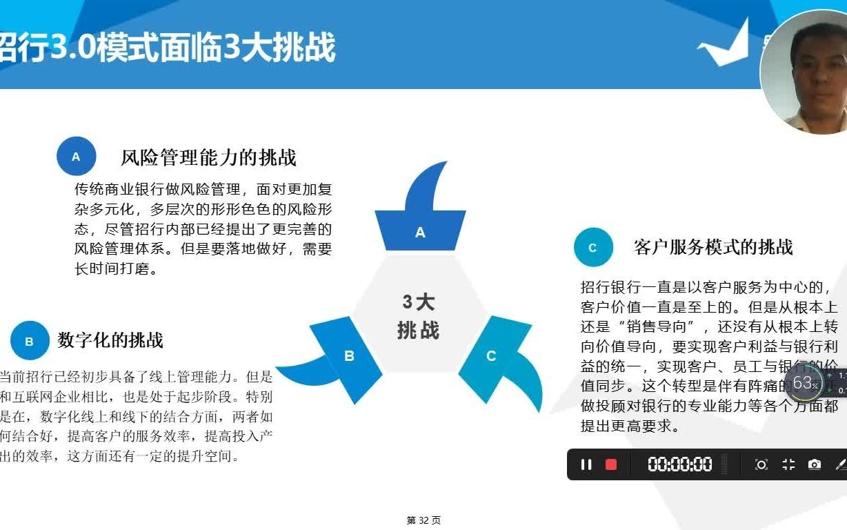 BLM银行数字化转型第15讲招商银行3.0模式3大挑战哔哩哔哩bilibili