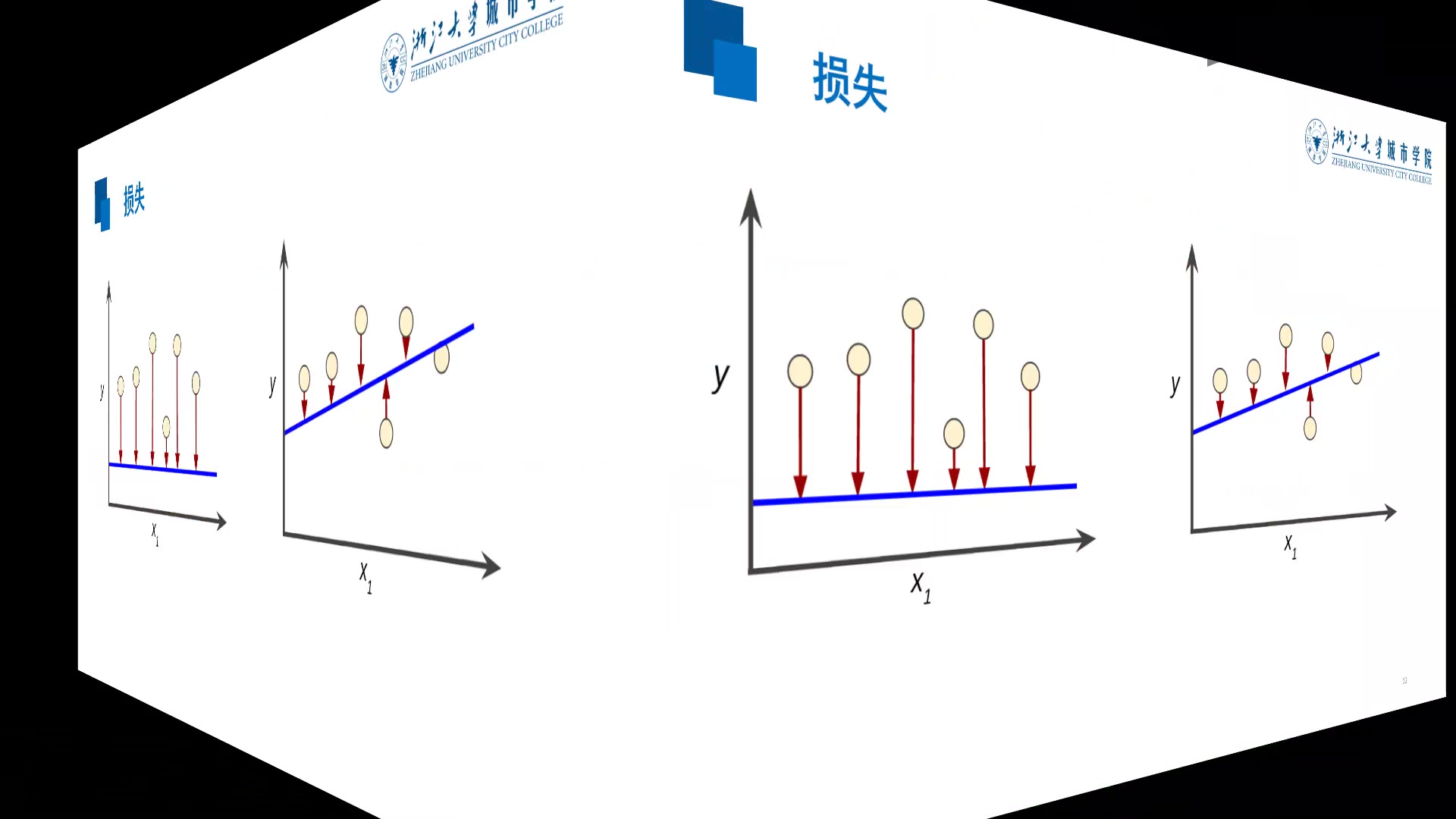 【Google中国大学】2019 最新深度学习与TensorFlow实战应用开发教程(第 4 部分:线性回归)哔哩哔哩bilibili