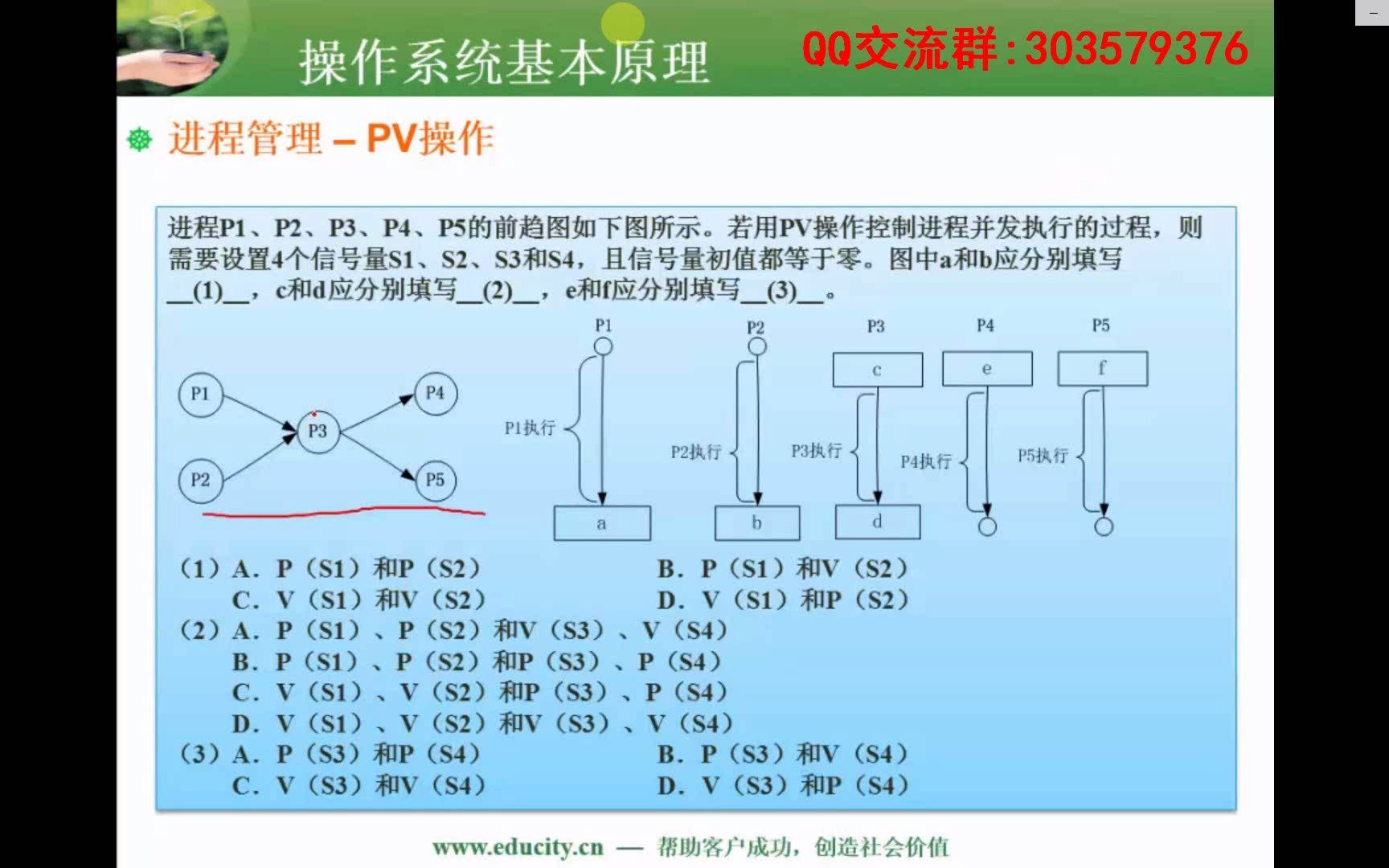 0406.PV操作与前趋图rec哔哩哔哩bilibili