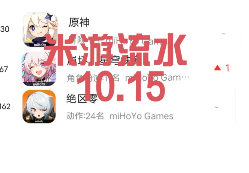 米游流水 10.15哔哩哔哩bilibili