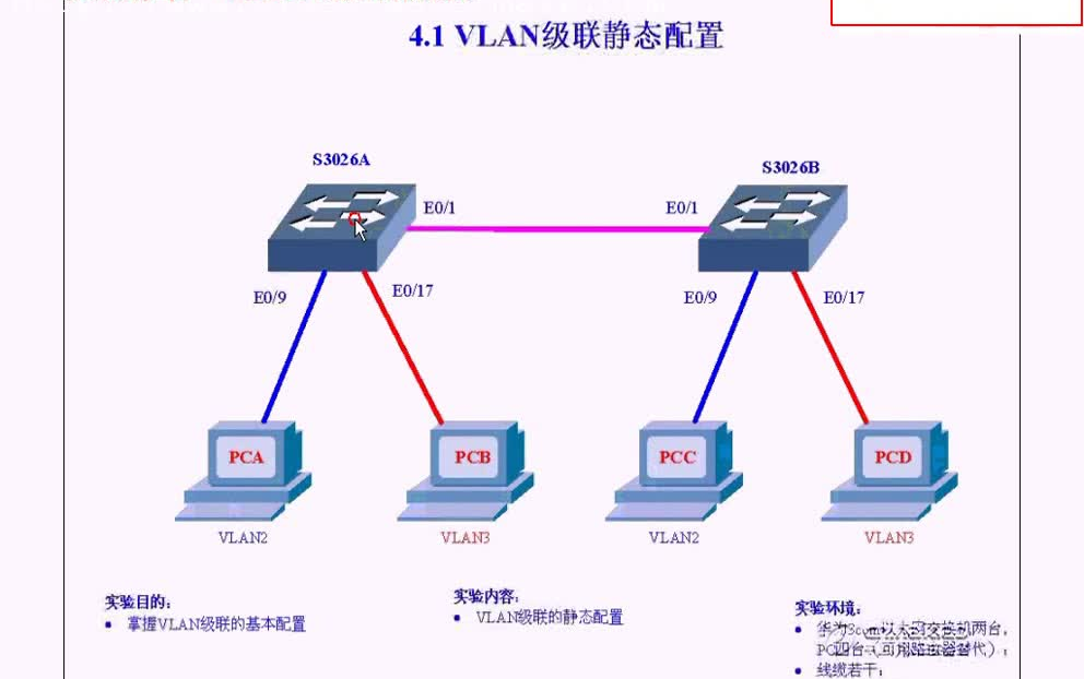 5、网络技术:VLAN配置1哔哩哔哩bilibili