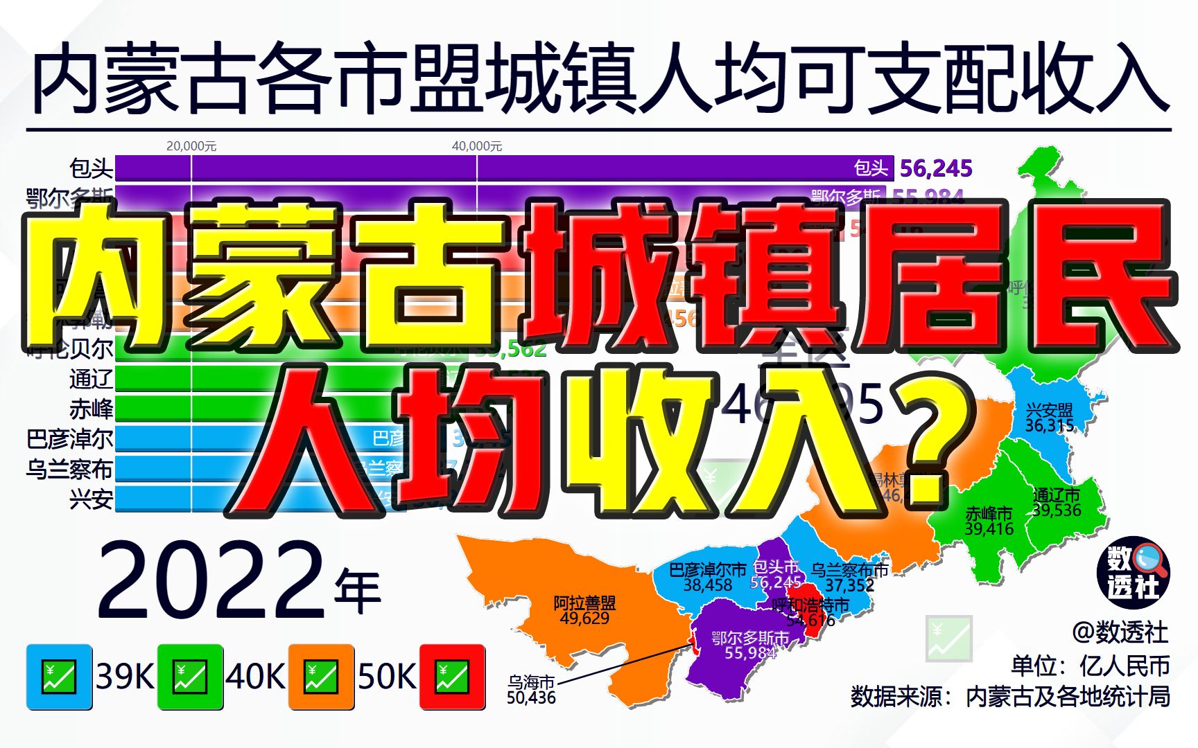 内蒙古各市盟城镇居民人均可支配收入,20002022哔哩哔哩bilibili