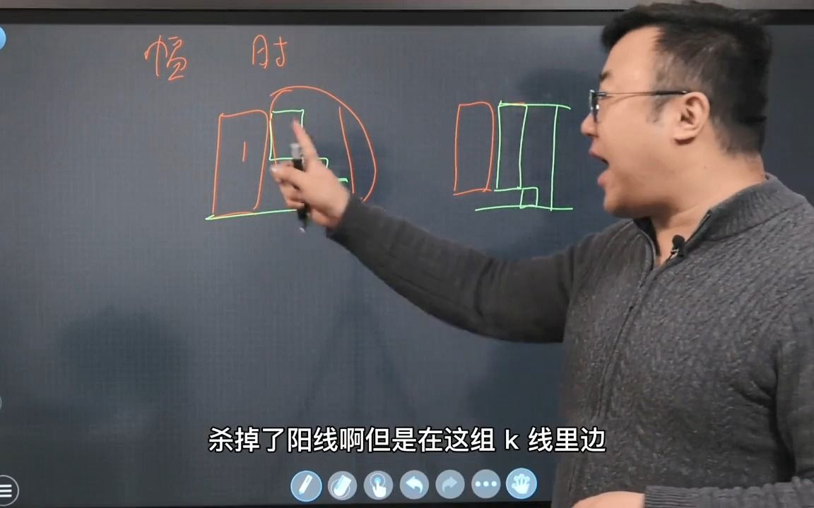 [图]想做好短线交易，就要学会分析多空力度，观察K线幅度和时间判断强弱！