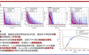 Download Video: 20230821-西安交通大学陈晨-基于安全强化学习的最优潮流快速求解方法