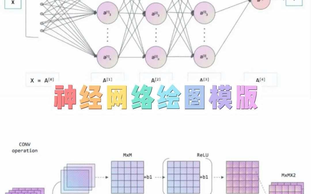 有了这个神经网络绘图模板,再也不用求人了哔哩哔哩bilibili