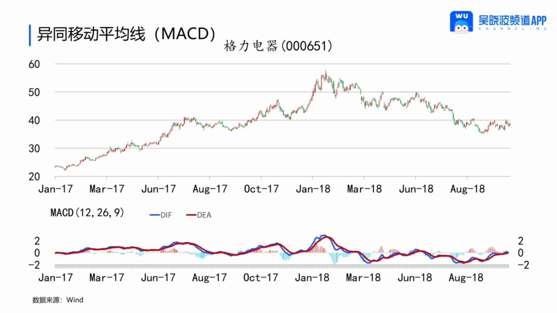 [图]30.30 量化指标：根据价格、交易量、波动率指标做判断【股票投资入门30讲】