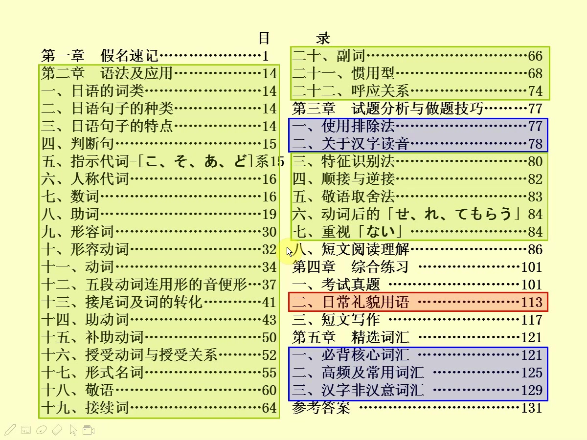 成人学士学位日语学什么哔哩哔哩bilibili