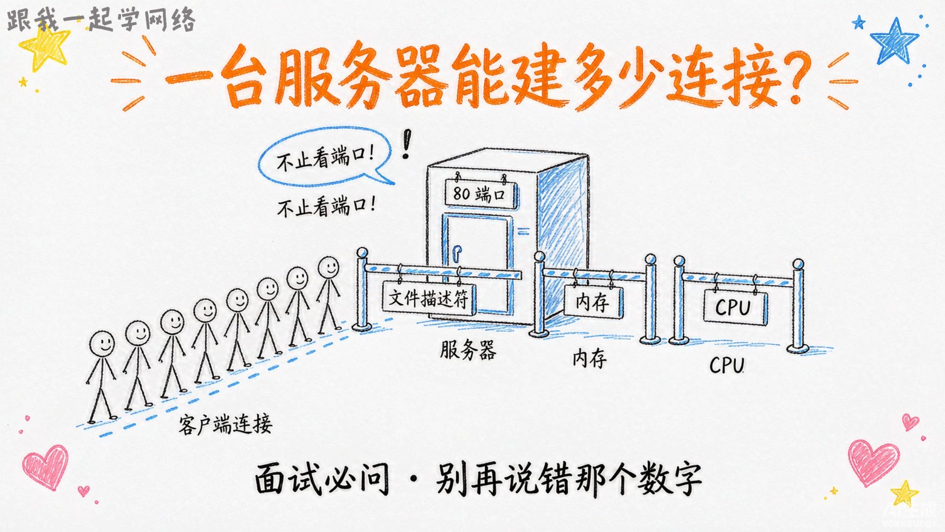 一台服务器最多能建多少 TCP 连接?别说 65535