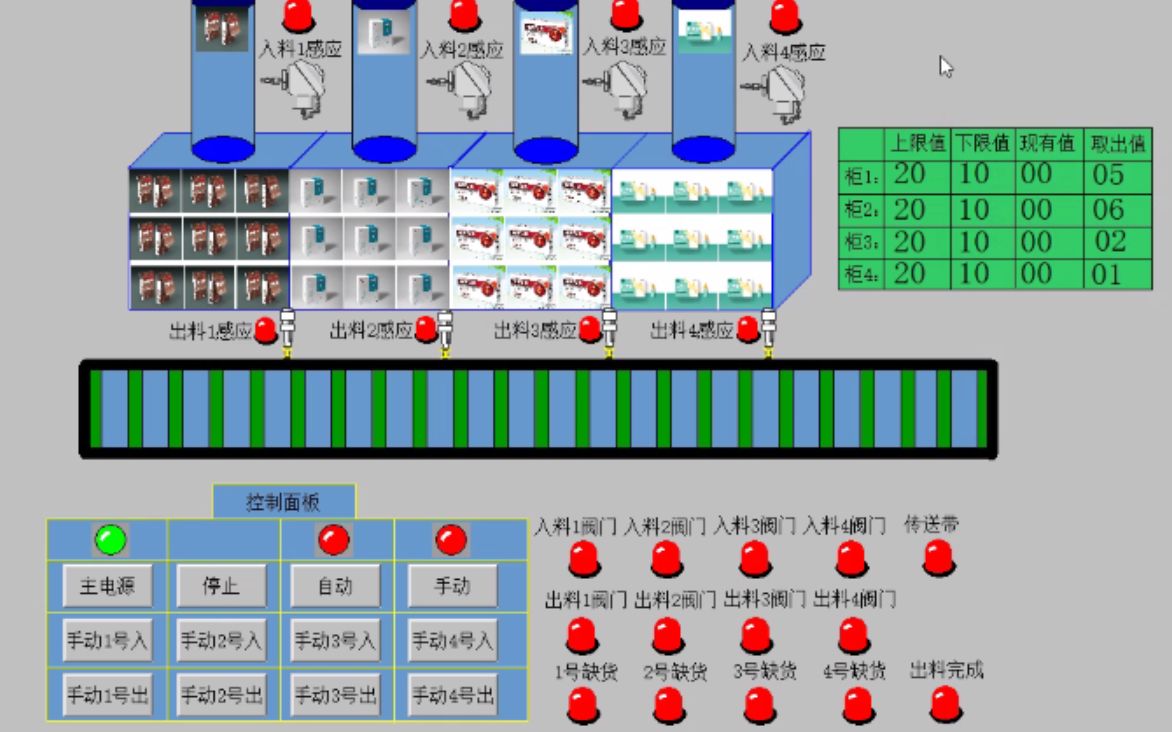 基于PLC的医院药品分拣传送控制系统设计哔哩哔哩bilibili