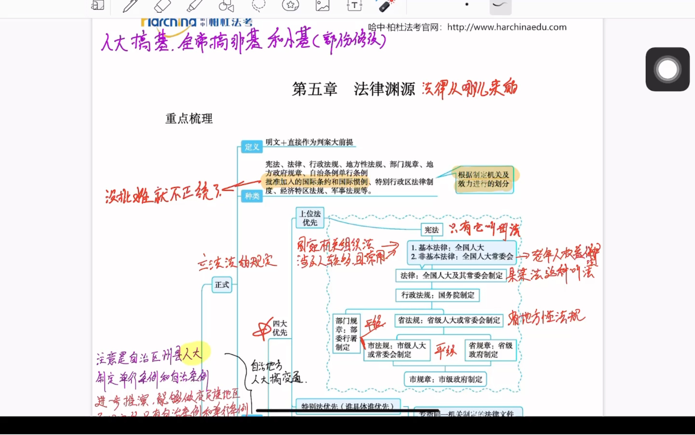 法理学带背 第五章 法律渊源 (杜洪波讲义版)哔哩哔哩bilibili