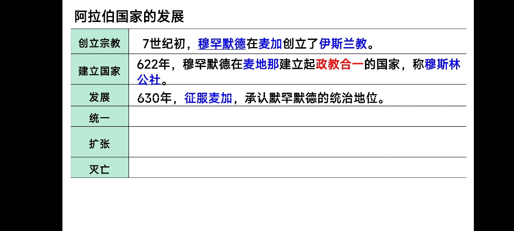 [图]九上历史第四单元封建时代的亚洲国家大单元教学PPT