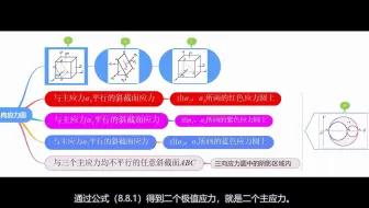 材料力学之8.12 三向应力圆