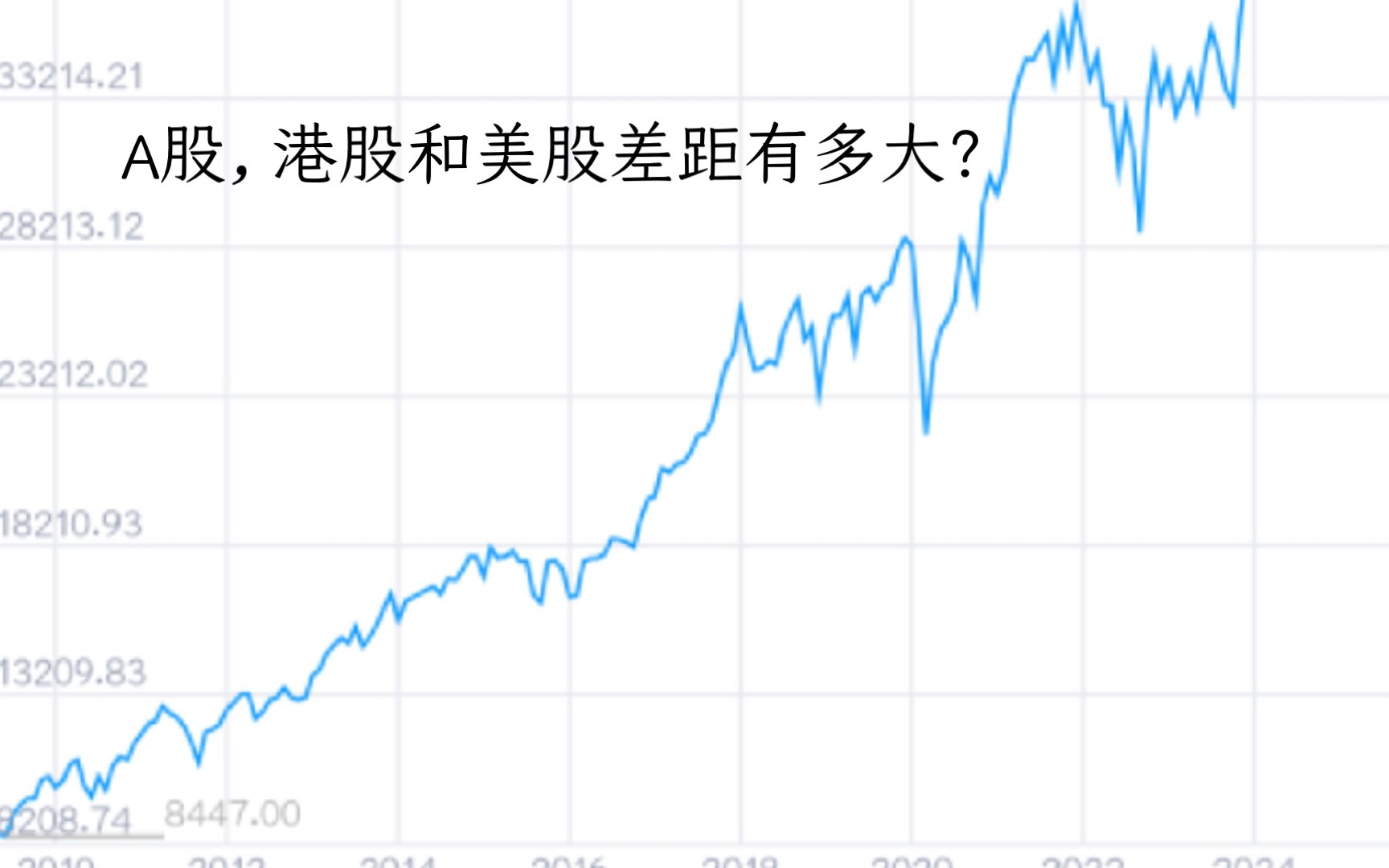 [图]中国股市与美国股市的对比