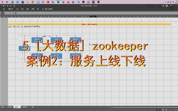 [图]5 [大数据] zookeeper 案例2：服务上线下线