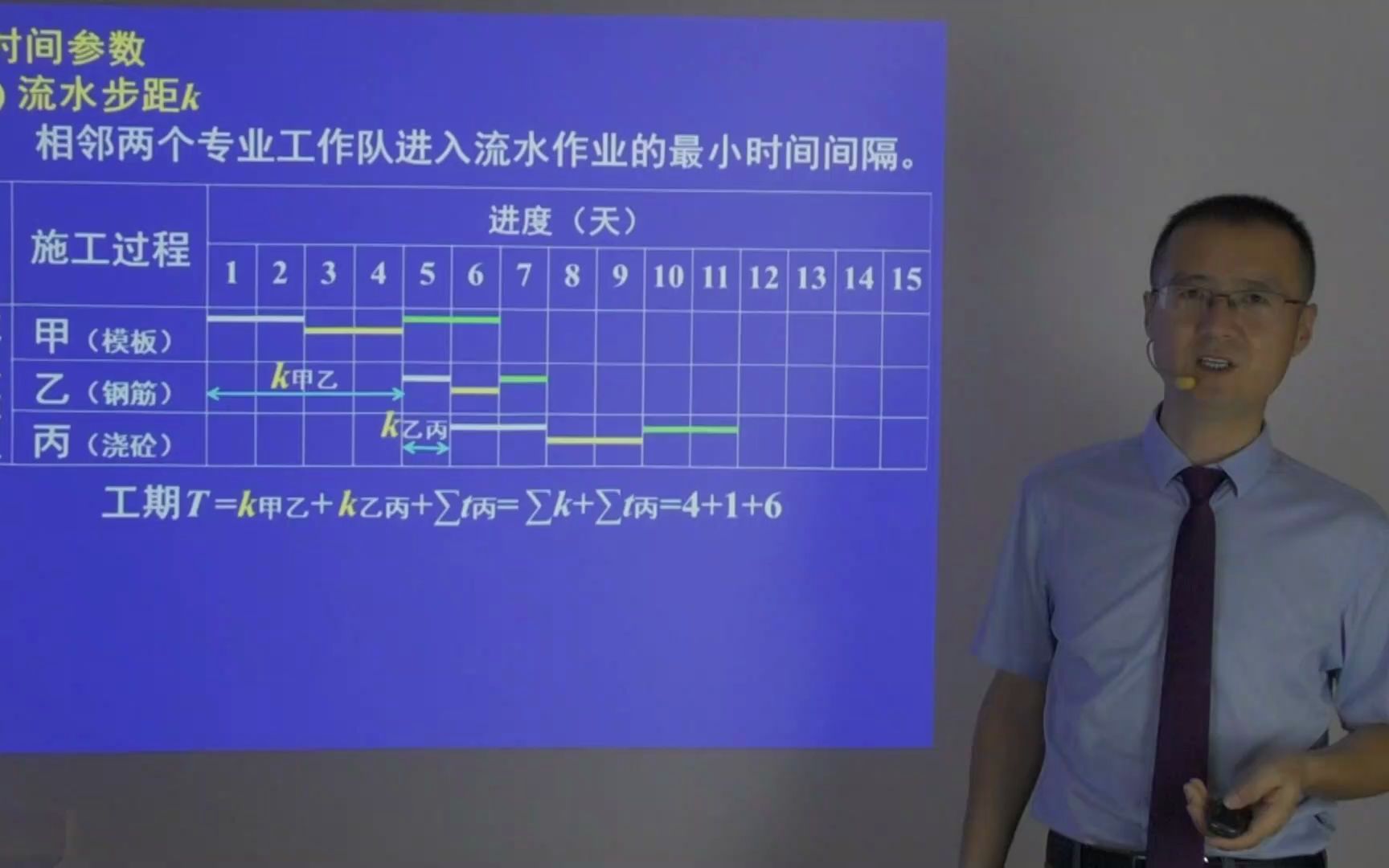 06流水步距及工期哔哩哔哩bilibili