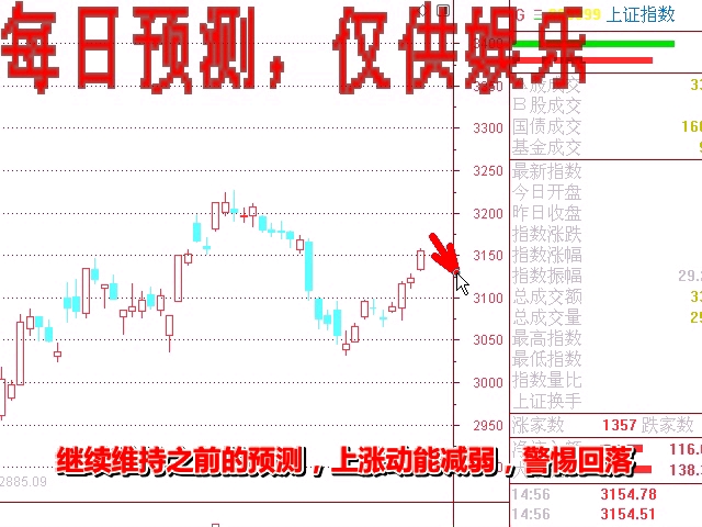 [图]上证指数2023.1.6