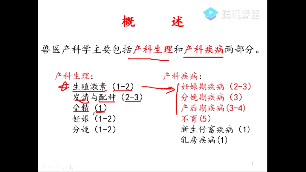 [图]第十四篇 兽医产科学 1