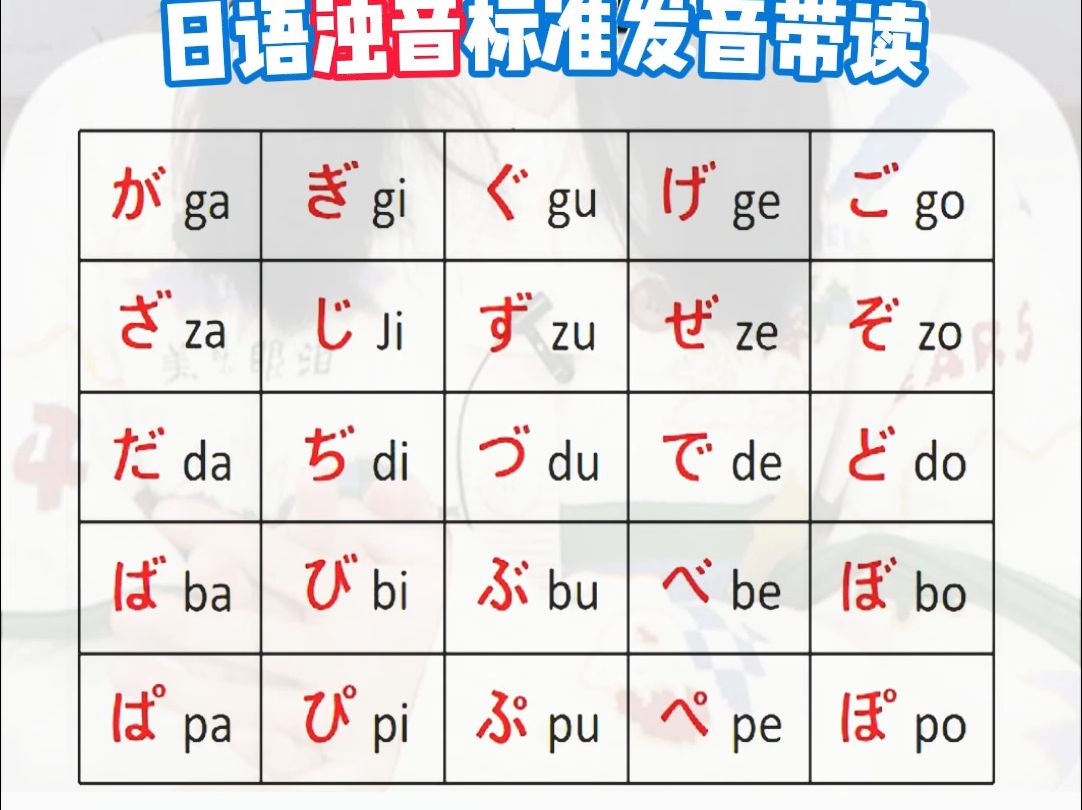 日语浊音标准发音带读~建议收藏哦【学完五十音就该背浊音啦】 #日语 #日语浊音 #日语五十音哔哩哔哩bilibili