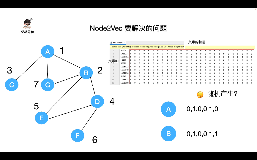 图神经网络系列讲解及代码实现Node2Vec 1哔哩哔哩bilibili