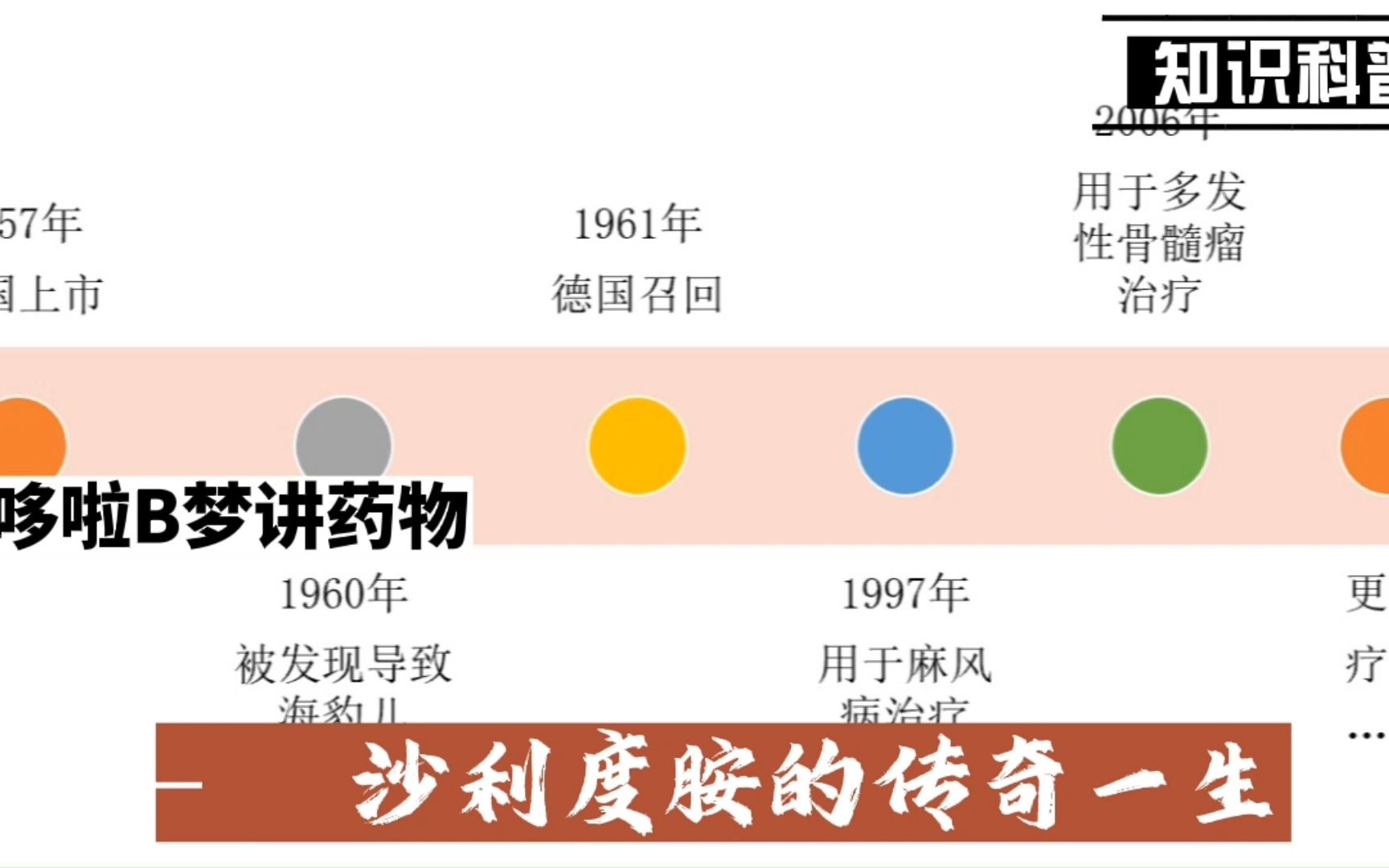 从毒药到良药:沙利度胺哔哩哔哩bilibili