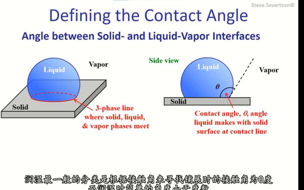 [图]CFD讲座22 表面能 、表面张力、接触角及润湿性