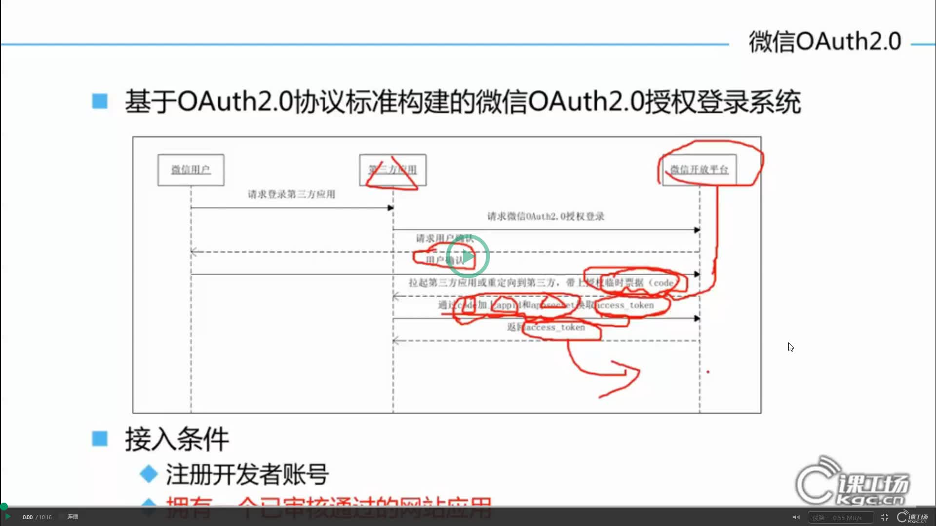 微信登录的具体流程分析哔哩哔哩bilibili