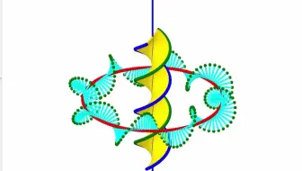 YT6BL3 雙螺旋線 [Geogebra]