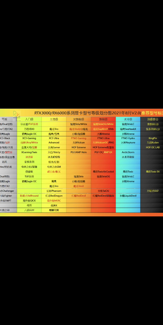 显卡品牌等级划分图图片