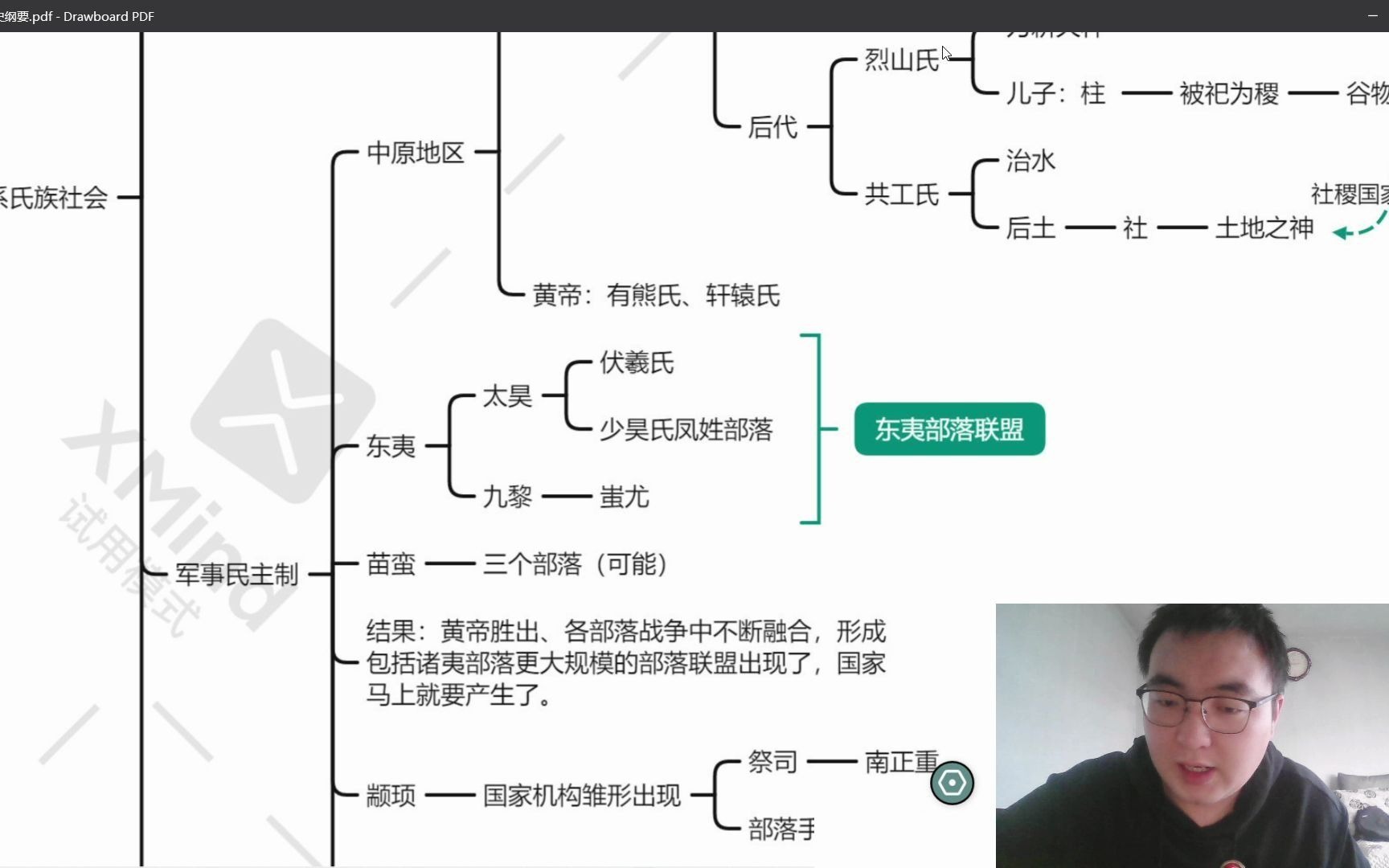 中外历史纲要第一课 父系氏族社会的发展 与早期国家的建立哔哩哔哩bilibili