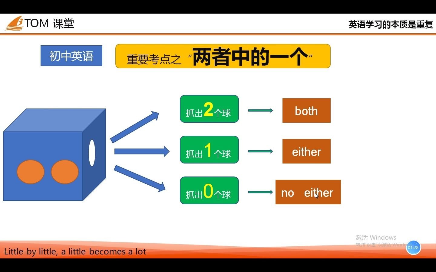 [图]both，either，neither三者区别的形象解释