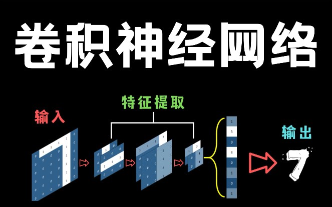 翻遍整个B站,这是我看过的讲的最透彻的【卷积神经网络】原理解读、走进"卷积神经网络",了解图像识别背后的原理哔哩哔哩bilibili