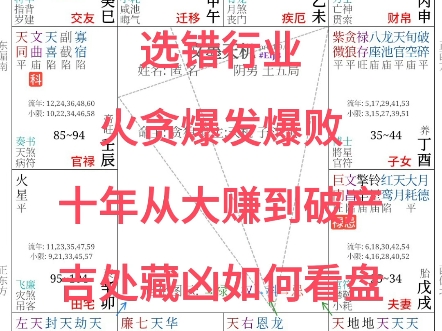 选错行业火贪爆发爆败十年从大赚到破产吉处藏凶如何看盘哔哩哔哩bilibili