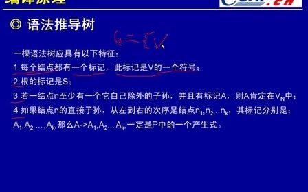 [图]希赛软件设计师视频教程-2.4语法推导树