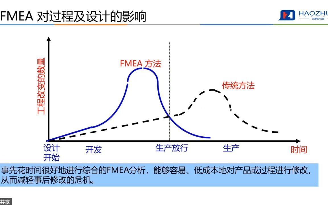 [图]FMEA 失效模式及影响分析AIAG&VDA