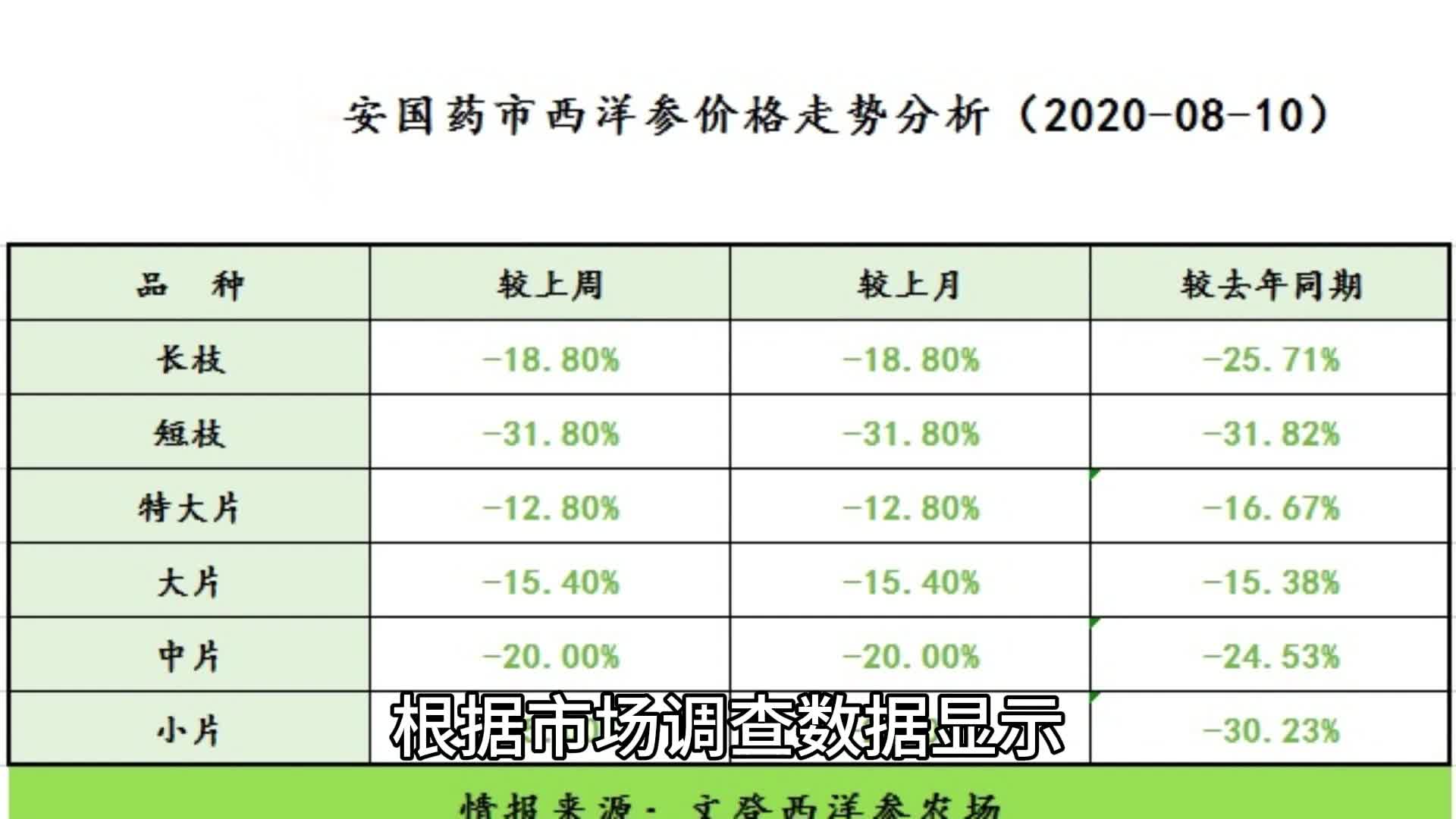 什么牌子的西洋参好?盘点2024西洋参十大品牌排行榜哔哩哔哩bilibili