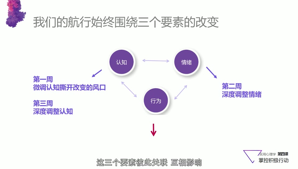 梁晓玲 30天心理学训练营 共30讲哔哩哔哩bilibili