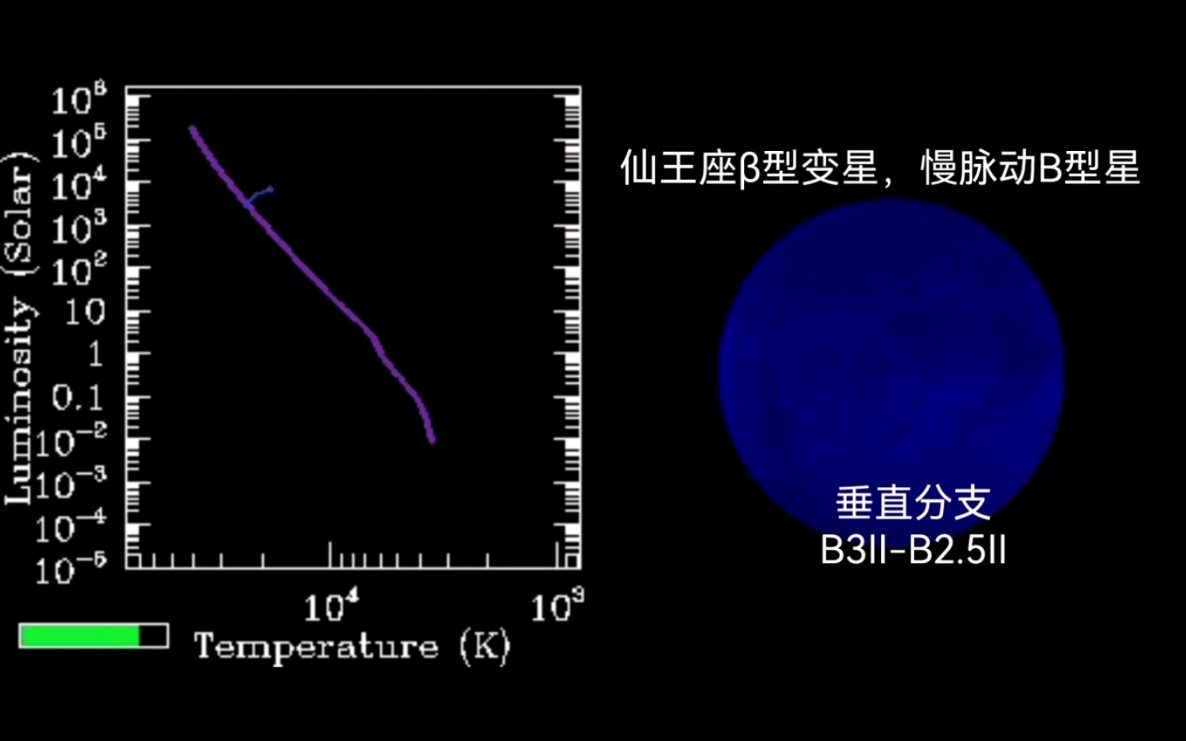 【老人星的第一种演化历程】这里取2013年的数据,目前为赫氏空隙.ZAMS质量取8.4M⊙,金属量取0.01.哔哩哔哩bilibili