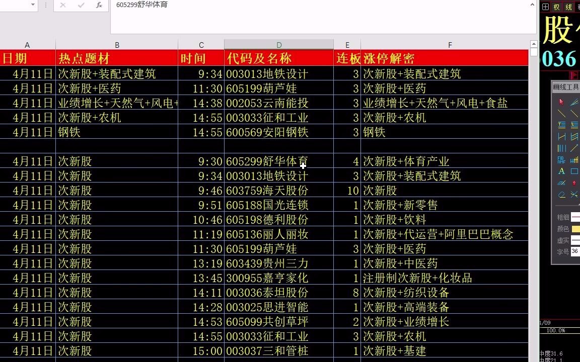 2021年04月11日:资金追捧业绩超预期绩优 今日股市行情走势解说视频 次新股龙头 泰坦股份 豫能控股 金发拉比 长源电力 雪人股份哔哩哔哩bilibili