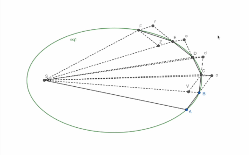 [图]牛顿《自然哲学的数学原理》第二章定理1：天体运行规律之行星与恒星的连线相同时间扫过的面积相等的几何证明