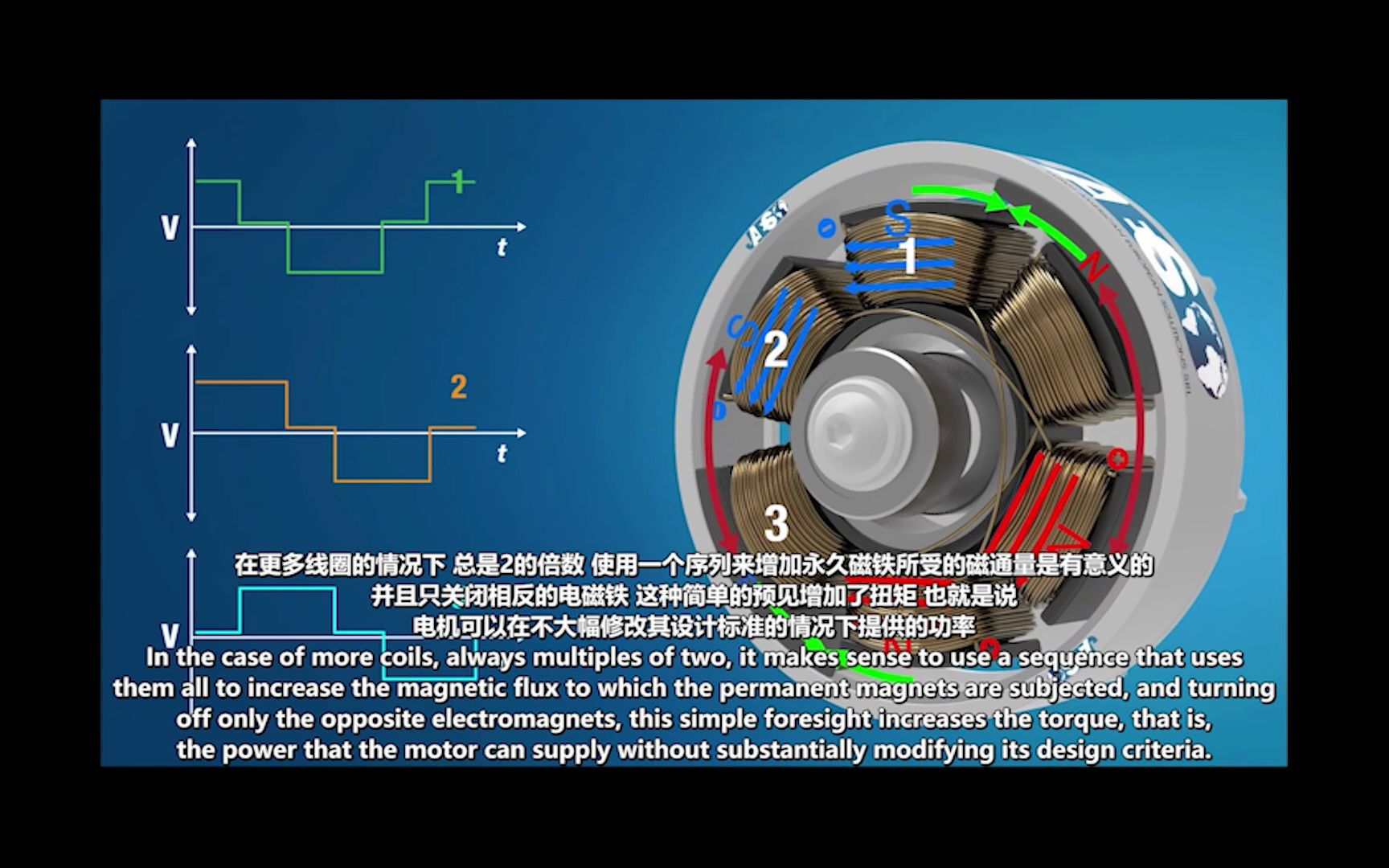 无刷直流电机工作原理哔哩哔哩bilibili