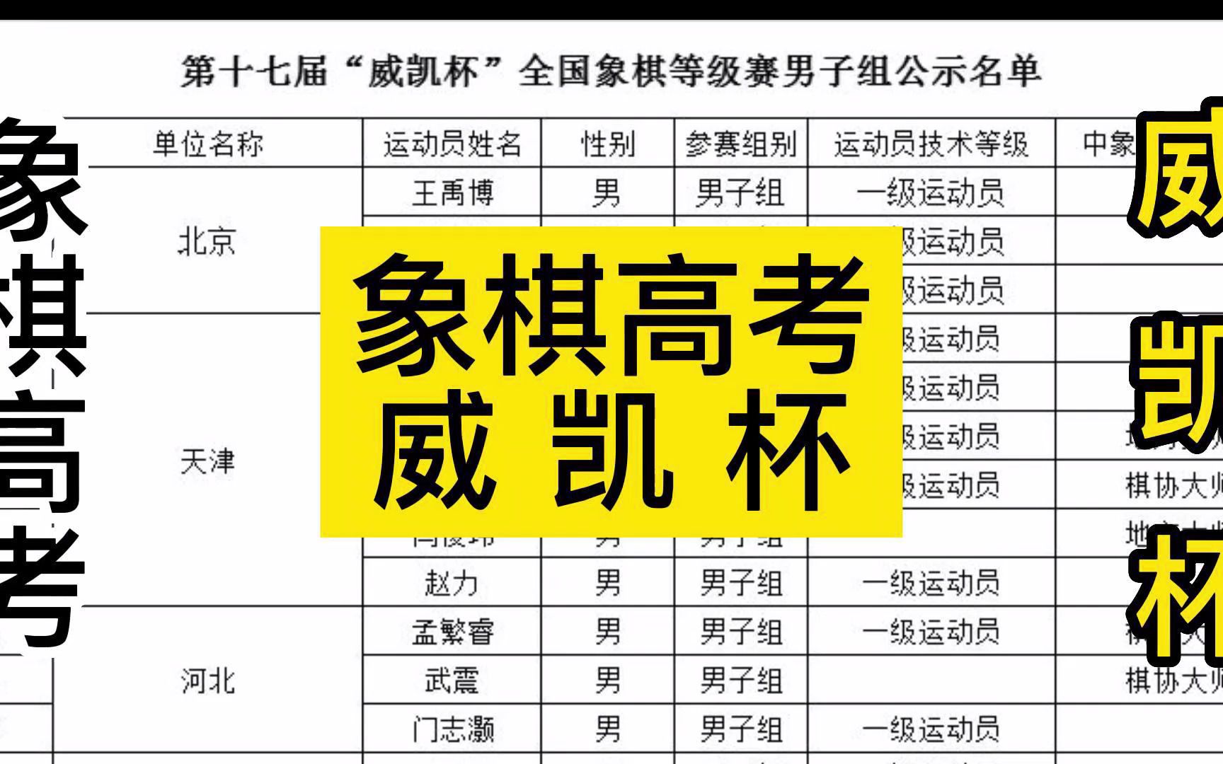 2022年第十七届威凯杯全国象棋等级赛,圆梦排行榜