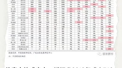 河南高考夏季高考人数.一分一段表截止到100分,文科35万多,理科50多万.哔哩哔哩bilibili