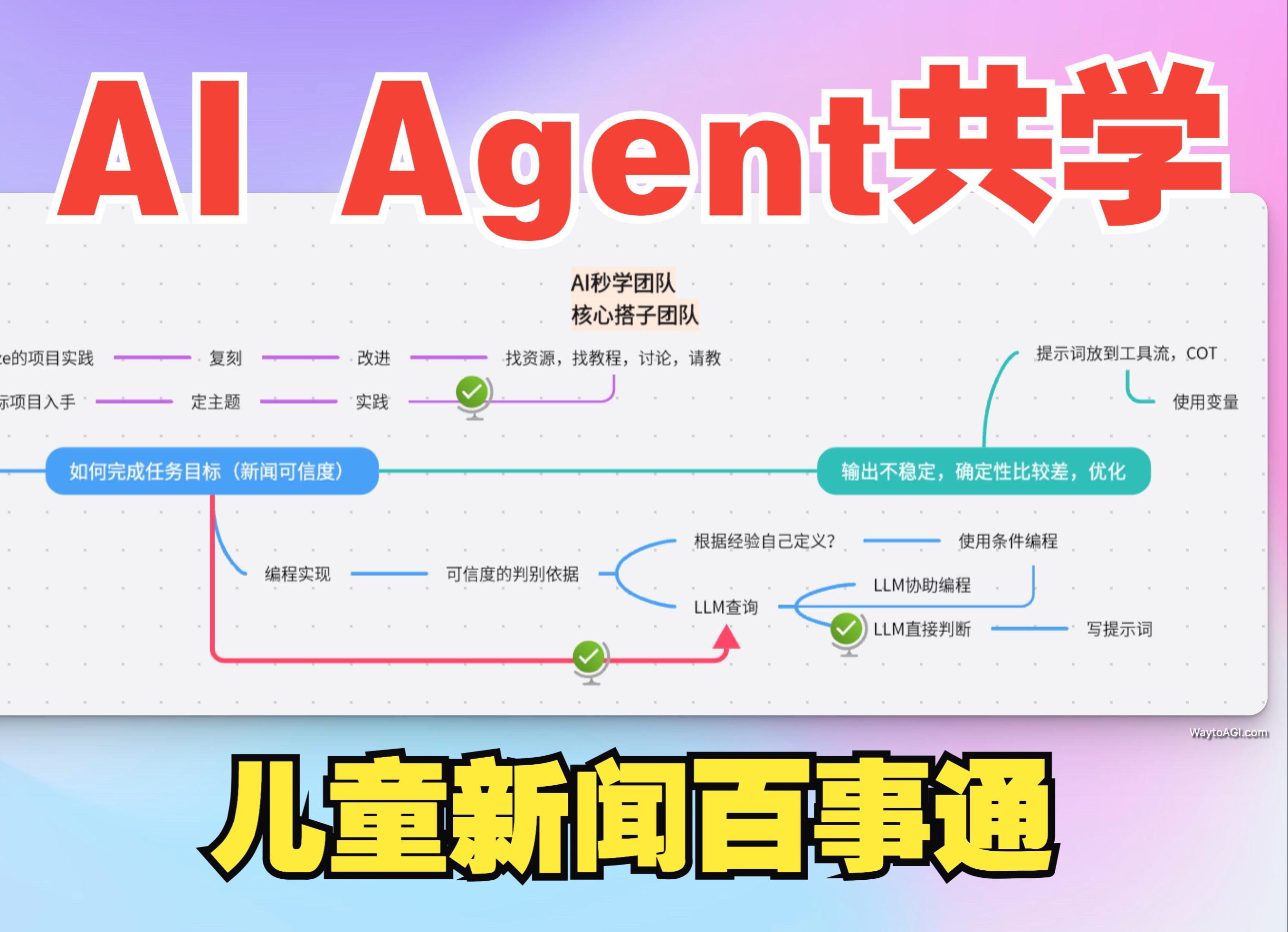 【Agent共学第二期】AI 秒学团队:儿童新闻百事通哔哩哔哩bilibili