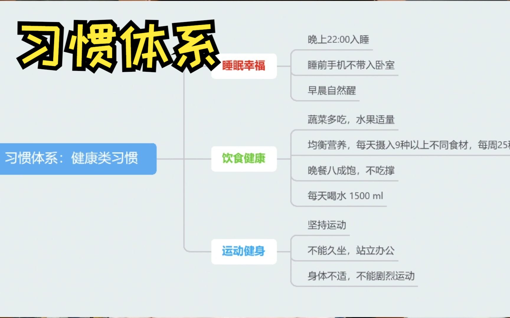 [图]睡眠幸福、饮食健康、坚持运动【习惯体系】