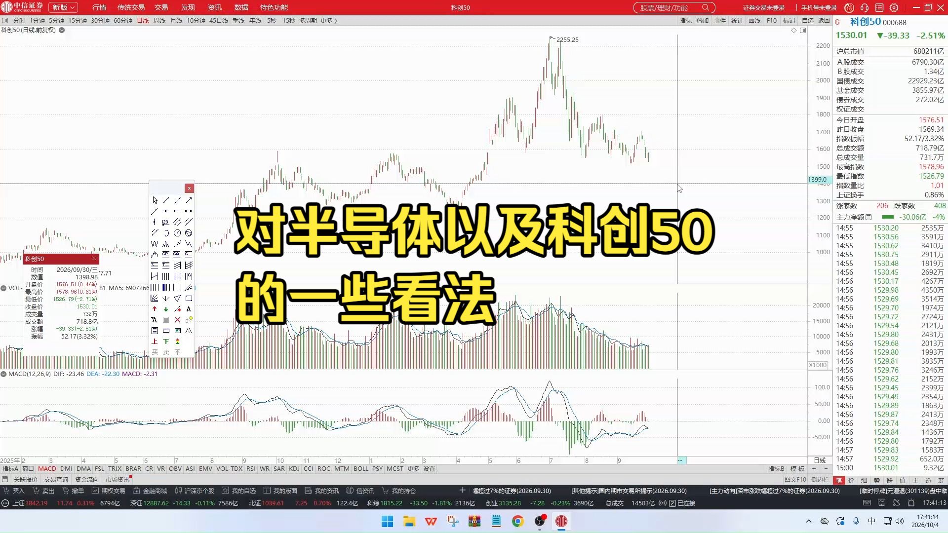 对于半导体以及科创50的一些看法，何时能够进入
