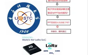 下载视频: 【2022单片机答辩现场演示】单片机毕设大佬现场演示如何完成答辩PPT的撰写与注意事项