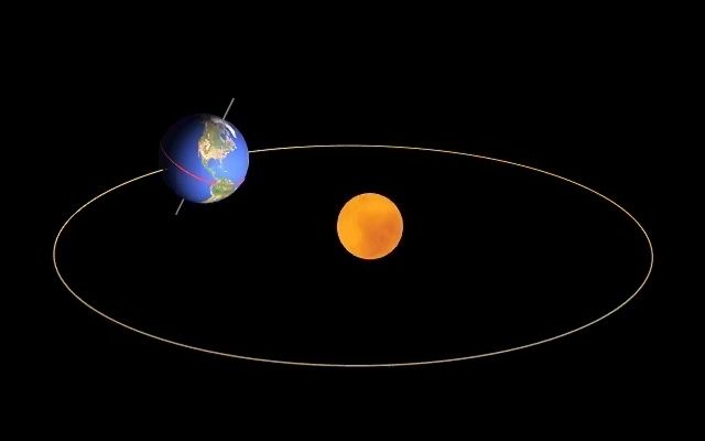 [图]地球公转姿态