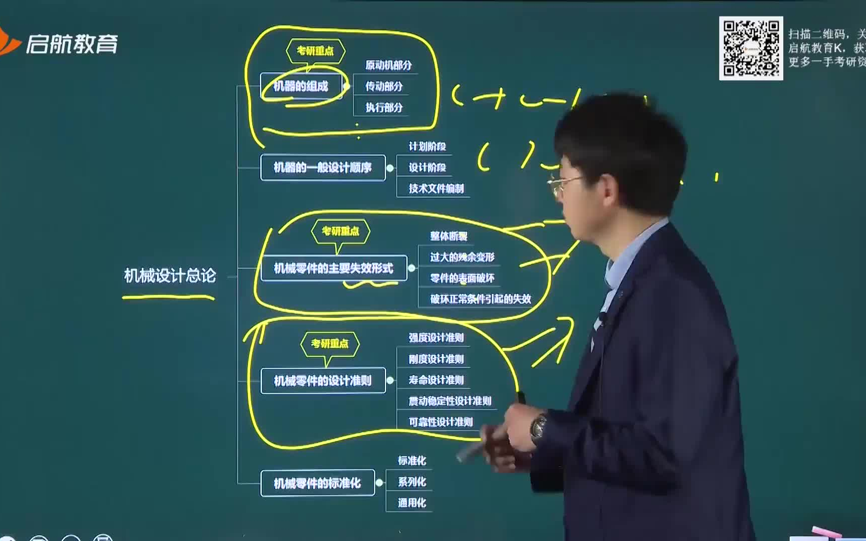 [图]（机械必看）2023考研机械设计史瑞东基础强化